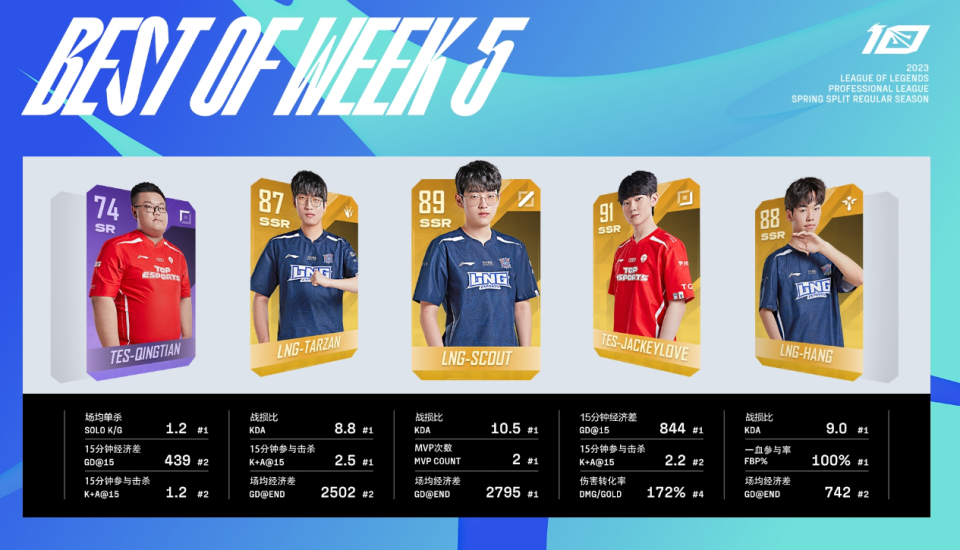 九游体育-Scout官方宣布夺冠新规，TES引发争议！